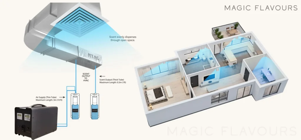 Subscription Model and Refill Logistics
