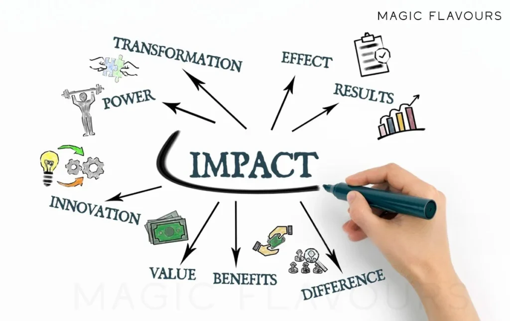 storytelling connects products to memories and emotions